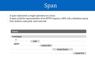 Span
- A	span	represents	a	single	operation	in	a	trace.		
- A	span	could	be	representative	of	an	HTTP	request,	a	RPC	call,	a	database	query.	
- User	deWines	code	path:	start	and	end.
 