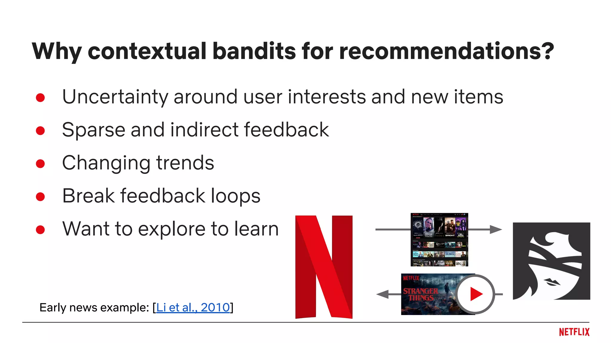 ● Uncertainty around user interests and new items
● Sparse and indirect feedback
● Changing trends
● Break feedback loops
● Want to explore to learn
Why contextual bandits for recommendations?
▶Early news example: [Li et al., 2010]
 