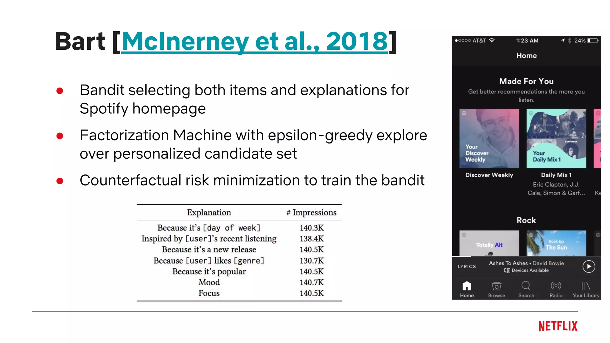 Bart [McInerney et al., 2018]
● Bandit selecting both items and explanations for
Spotify homepage
● Factorization Machine with epsilon-greedy explore
over personalized candidate set
● Counterfactual risk minimization to train the bandit
 