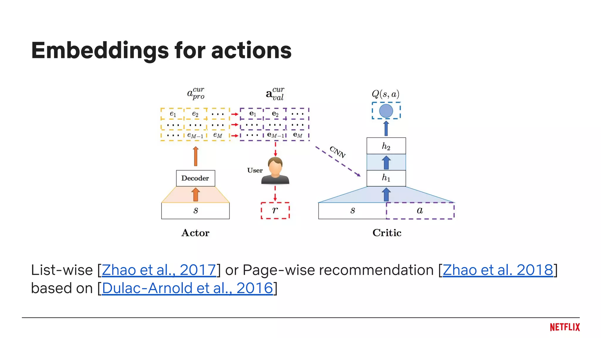 List-wise [Zhao et al., 2017] or Page-wise recommendation [Zhao et al. 2018]
based on [Dulac-Arnold et al., 2016]
Embeddings for actions
 