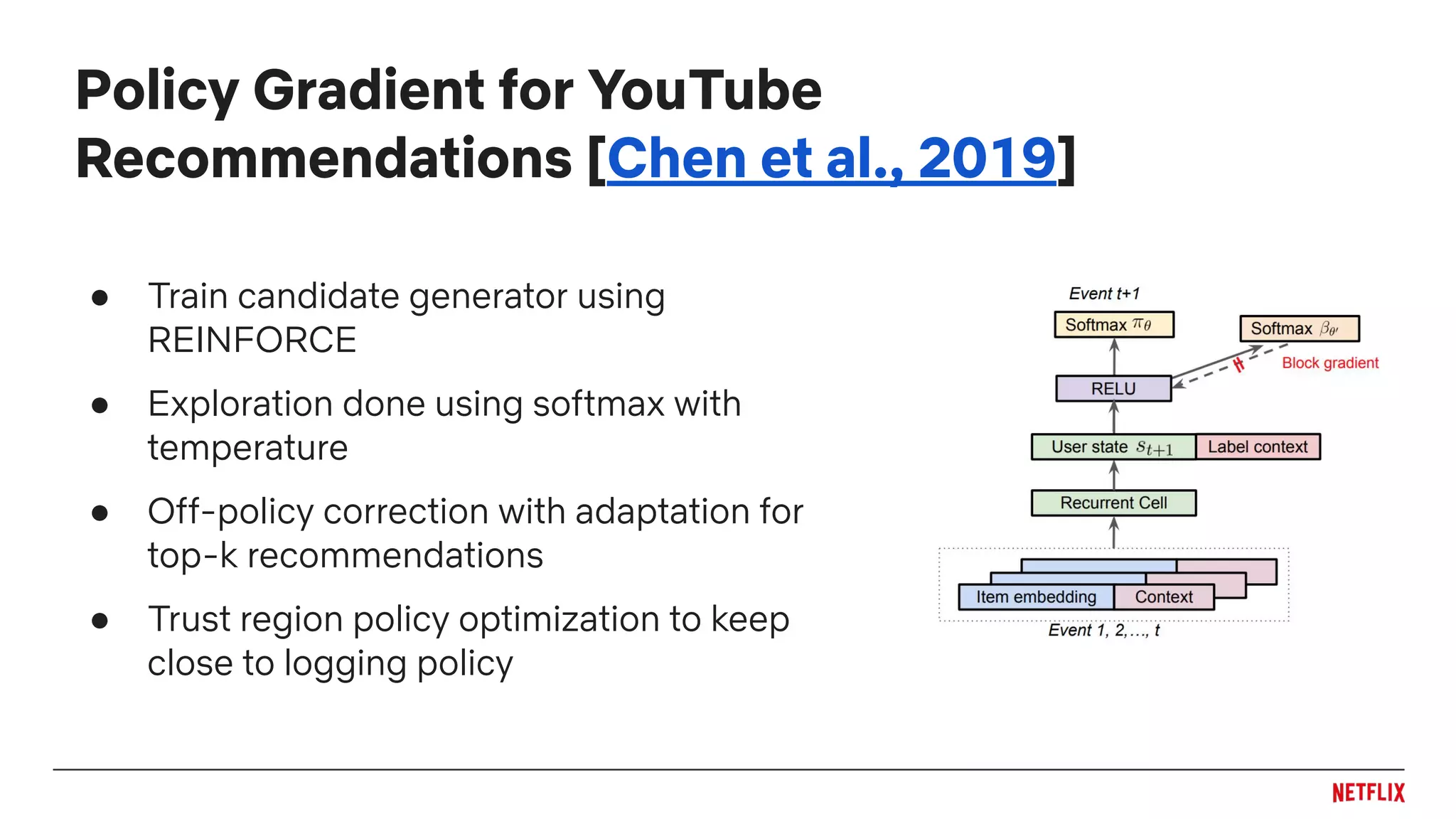 ● Train candidate generator using
REINFORCE
● Exploration done using softmax with
temperature
● Off-policy correction with adaptation for
top-k recommendations
● Trust region policy optimization to keep
close to logging policy
Policy Gradient for YouTube
Recommendations [Chen et al., 2019]
 
