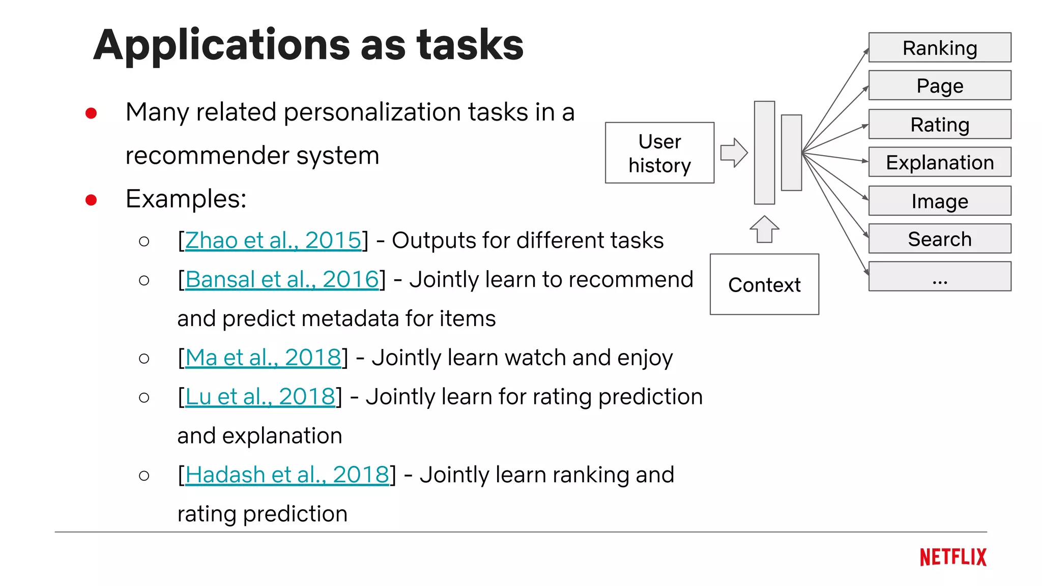 Applications as tasks
● Many related personalization tasks in a
recommender system
● Examples:
○ [Zhao et al., 2015] - Outputs for different tasks
○ [Bansal et al., 2016] - Jointly learn to recommend
and predict metadata for items
○ [Ma et al., 2018] - Jointly learn watch and enjoy
○ [Lu et al., 2018] - Jointly learn for rating prediction
and explanation
○ [Hadash et al., 2018] - Jointly learn ranking and
rating prediction
User
history
Ranking
Page
Rating
Explanation
Search
Image
Context ...
 