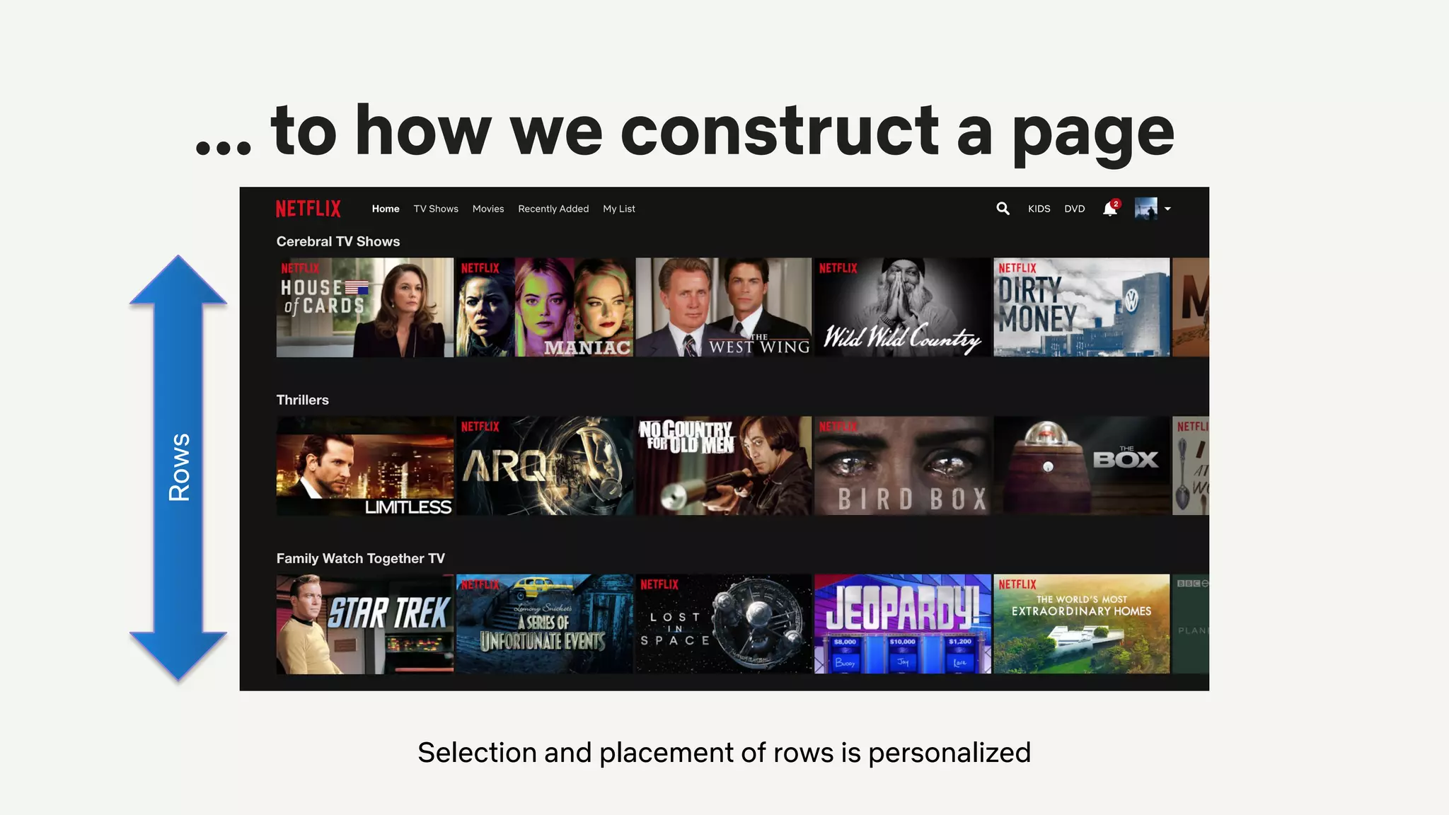 Selection and placement of rows is personalized
... to how we construct a pageRows
 