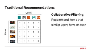 Traditional Recommendations
Collaborative Filtering:
Recommend items that
similar users have chosen
0 1 0 1 0
0 0 1 1 0
1 0 0 1 1
0 1 0 0 0
0 0 0 0 1
Users
Items
 