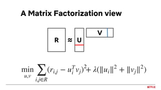 U≈R
V
A Matrix Factorization view
2
 