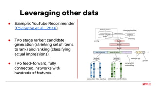 Leveraging other data
● Example: YouTube Recommender
[Covington et. al., 2016]
● Two stage ranker: candidate
generation (shrinking set of items
to rank) and ranking (classifying
actual impressions)
● Two feed-forward, fully
connected, networks with
hundreds of features
 