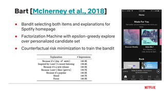 Bart [McInerney et al., 2018]
● Bandit selecting both items and explanations for
Spotify homepage
● Factorization Machine with epsilon-greedy explore
over personalized candidate set
● Counterfactual risk minimization to train the bandit
 