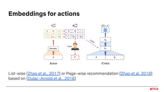 List-wise [Zhao et al., 2017] or Page-wise recommendation [Zhao et al. 2018]
based on [Dulac-Arnold et al., 2016]
Embeddings for actions
 