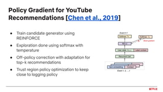 ● Train candidate generator using
REINFORCE
● Exploration done using softmax with
temperature
● Off-policy correction with adaptation for
top-k recommendations
● Trust region policy optimization to keep
close to logging policy
Policy Gradient for YouTube
Recommendations [Chen et al., 2019]
 