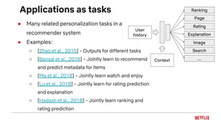 Applications as tasks
● Many related personalization tasks in a
recommender system
● Examples:
○ [Zhao et al., 2015] - Outputs for different tasks
○ [Bansal et al., 2016] - Jointly learn to recommend
and predict metadata for items
○ [Ma et al., 2018] - Jointly learn watch and enjoy
○ [Lu et al., 2018] - Jointly learn for rating prediction
and explanation
○ [Hadash et al., 2018] - Jointly learn ranking and
rating prediction
User
history
Ranking
Page
Rating
Explanation
Search
Image
Context ...
 
