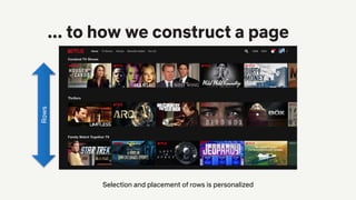 Selection and placement of rows is personalized
... to how we construct a pageRows
 