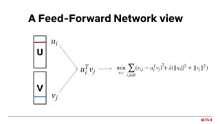 U
A Feed-Forward Network view
V
2
 