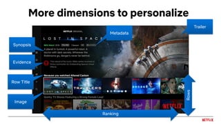 More dimensions to personalize
Rows
Trailer
Evidence
Synopsis
Image
Row Title
Metadata
Ranking
 