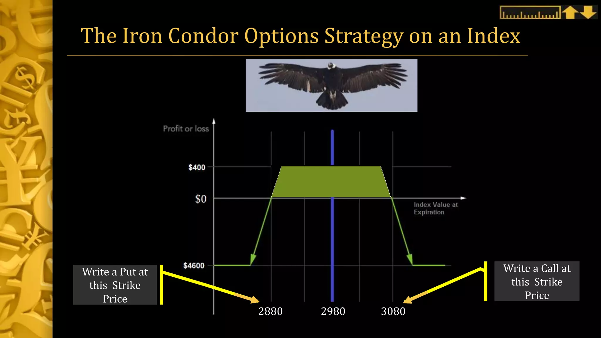 2880 2980 3080
Write a Put at
this Strike
Price
Write a Call at
this Strike
Price
The Iron Condor Options Strategy on an Index
 
