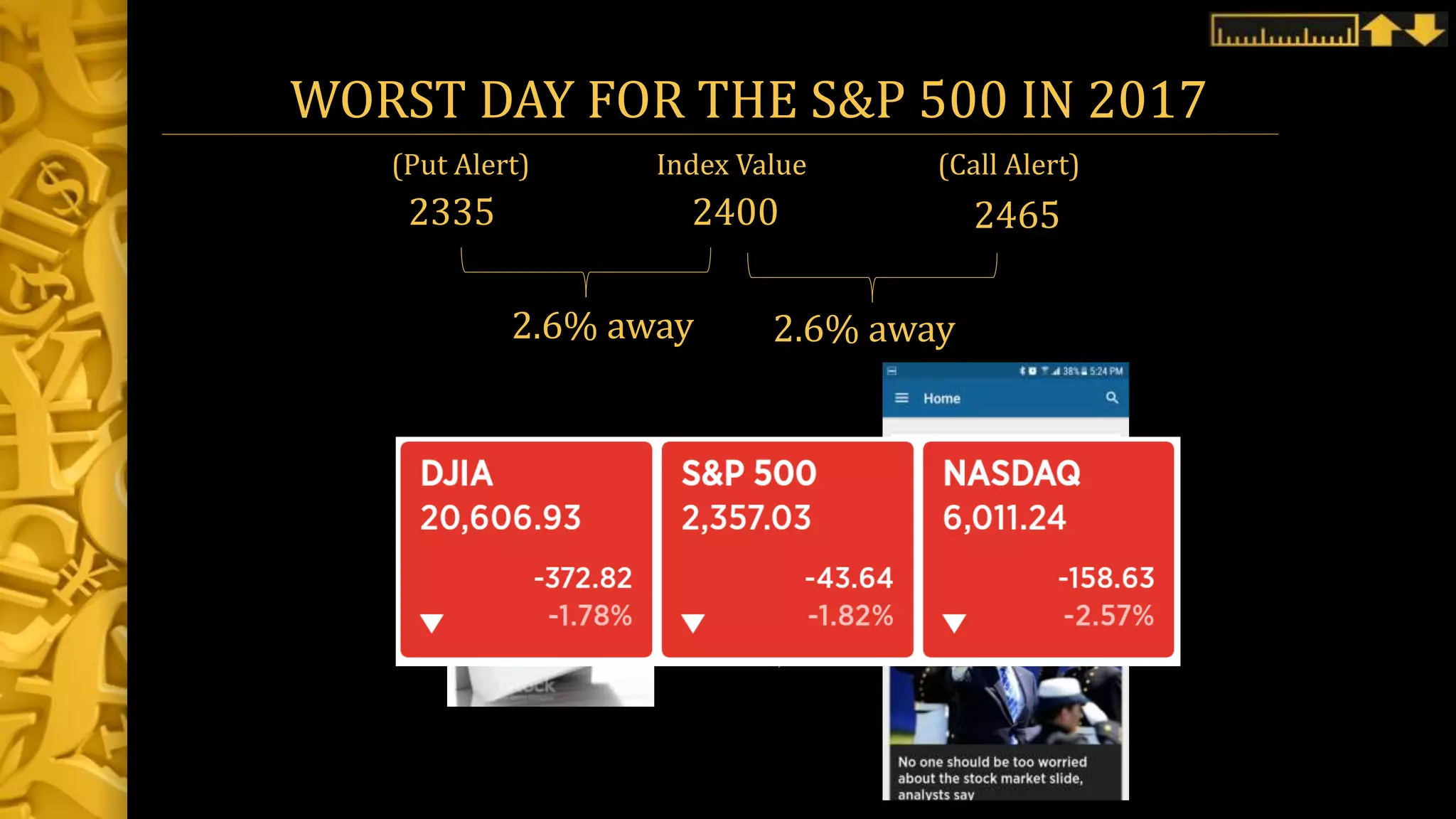 WORST DAY FOR THE S&P 500 IN 2017
2400 24652335
2.6% away
(Put Alert) Index Value (Call Alert)
2.6% away
 