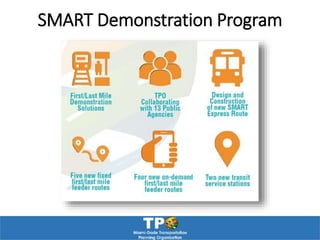 SMART Demonstration Program
 