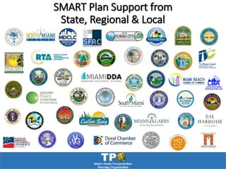 SMART Plan
Resolutions of Support
SMART Plan Support from
State, Regional & Local
 