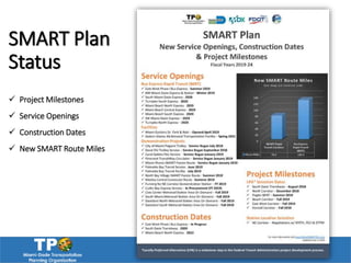 SMART Plan
Status
 Project Milestones
 Service Openings
 Construction Dates
 New SMART Route Miles
 