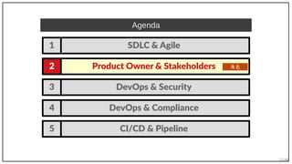 25/90
DevOps & Security3
DevOps & Compliance4
Agenda
Product Owner & Stakeholders2
SDLC & Agile1
角色
CI/CD & Pipeline5
 