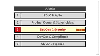 34/90
DevOps & Compliance4
Agenda
SDLC & Agile1
DevOps & Security3
Product Owner & Stakeholders2
安全
CI/CD & Pipeline5
 
