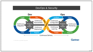 42/90
DevOps & Security
 