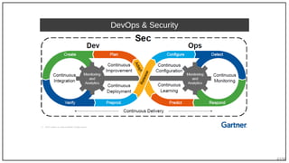 43/90
DevOps & Security
 