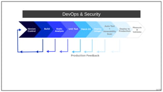 44/90
DevOps & Security
 
