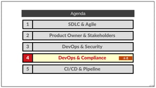 47/90
Agenda
SDLC & Agile1
Product Owner & Stakeholders2
DevOps & Compliance4
DevOps & Security3
法遵
CI/CD & Pipeline5
 
