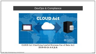 53/90
DevOps & Compliance
CLOUD Act (Clarifying Lawful Overseas Use of Data Act)
2018-03-24 正式生效
Credit: https://restoreprivacy.com/cloud-act/
 