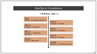 55/90
DevOps & Compliance
《法律訴訟》美國 (1/2)
2002
MySQL vs. Progress Software
2002
MySQL vs. Progress Software
2006-03
Jacobson vs. Katzer
2006-03
Jacobson vs. Katzer
2007-10
BusyBox vs. Monsoon
2007-10
BusyBox vs. Monsoon
2007-11
BusyBox vs. Xterasys
2007-11
BusyBox vs. Xterasys
2007-11
BusyBox vs. High-Gain
Antennas
2007-11
BusyBox vs. High-Gain
Antennas
2007-12
BusyBox vs. Verizon
2007-12
BusyBox vs. Verizon
2008-01
Trend vs. Barracuda
2008-01
Trend vs. Barracuda
2008-06
BusyBox vs. Bell Microproduct
2008-06
BusyBox vs. Bell Microproduct
 