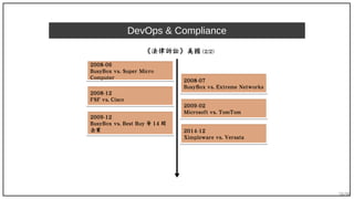 56/90
DevOps & Compliance
《法律訴訟》美國 (2/2)
2008-06
BusyBox vs. Super Micro
Computer
2008-06
BusyBox vs. Super Micro
Computer
2008-07
BusyBox vs. Extreme Networks
2008-07
BusyBox vs. Extreme Networks
2008-12
FSF vs. Cisco
2008-12
FSF vs. Cisco
2009-02
Microsoft vs. TomTom
2009-02
Microsoft vs. TomTom
2009-12
BusyBox vs. Best Buy 等 14 間
企業
2009-12
BusyBox vs. Best Buy 等 14 間
企業 2014-12
Ximpleware vs. Versata
2014-12
Ximpleware vs. Versata
 