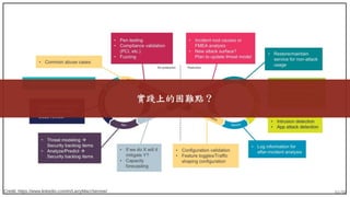 61/90Credit: https://www.linkedin.com/in/LarryMaccherone/
實踐上的困難點？
 