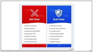 63/90Credit: https://hackernoon.com/introducing-the-infosec-colour-wheel-blending-developers-with-red-and-blue-security-teams-6437c1a07700
 