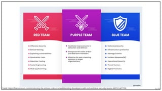 64/90Credit: https://hackernoon.com/introducing-the-infosec-colour-wheel-blending-developers-with-red-and-blue-security-teams-6437c1a07700
 