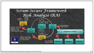 84/90Credit: https://www.linkedin.com/pulse/agile-scrum-gdpr-ruud-van-driel-cissp/
 