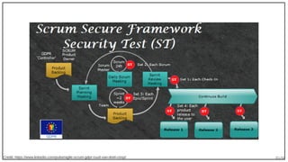 85/90Credit: https://www.linkedin.com/pulse/agile-scrum-gdpr-ruud-van-driel-cissp/
 