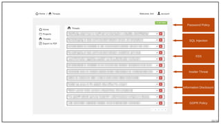 88/90
Password Policy
XSS
Insider Threat
Information Disclosure
SQL Injection
GDPR Policy
 