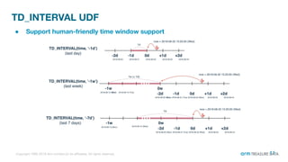 Copyright 1995-2018 Arm Limited (or its aﬃliates). All rights reserved.
TD_INTERVAL UDF
● Support human-friendly time window support
11
 