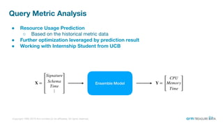 Copyright 1995-2019 Arm Limited (or its aﬃliates). All rights reserved.
Query Metric Analysis
● Resource Usage Prediction
○ Based on the historical metric data
● Further optimization leveraged by prediction result
● Working with Internship Student from UCB
21
 