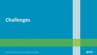 Copyright 1995-2018 Arm Limited (or its aﬃliates). All rights reserved.
Challenges
 
