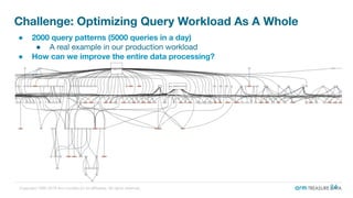 Copyright 1995-2019 Arm Limited (or its aﬃliates). All rights reserved.
Challenge: Optimizing Query Workload As A Whole
● 2000 query patterns (5000 queries in a day)
● A real example in our production workload
● How can we improve the entire data processing?
24
 