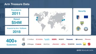 400+
Customers
Founded in
2011
Raised
$54M
Security
Acquired by Arm / Softbank
2018
Arm Treasure Data
 