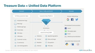 Copyright 1995-2019 Arm Limited (or its aﬃliates). All rights reserved.
Treasure Data = Uniﬁed Data Platform
5
 