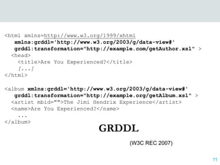 <html xmlns=http://www.w3.org/1999/xhtml
xmlns:grddl='http://www.w3.org/2003/g/data-view#'
grddl:transformation="http://ex...