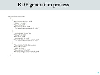 RDF generation process
18
 