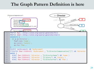 The Graph Pattern Definition is here
24
?
?
?
Selection patterns
Xpath, JSONpath, CSS selectors, regex, etc.
Graph pattern...