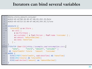 Iterators can bind several variables
35
 
