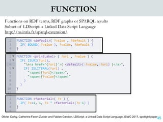 45
FUNCTION
Functions on RDF terms, RDF graphs or SPARQL results
Subset of LDScript: a Linked Data Script Language
http://...