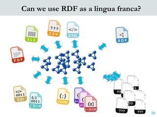 58
Can we use RDF as a lingua franca?
 