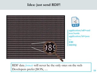 59
Idea: just send RDF!
application/rdf+xml
text/turtle
application/ld+json
…
ERI
HDTQ
RDF data formats will never be the ...